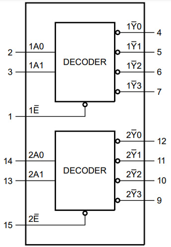 74HC139 Internal Circuit