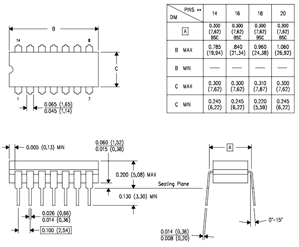 74HC157 IC尺寸