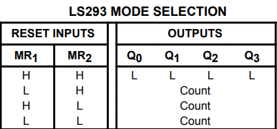 74 ls93模式选择