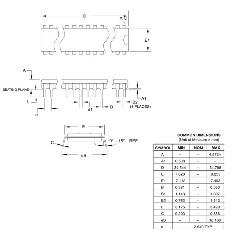 ATmega8微控制器尺寸