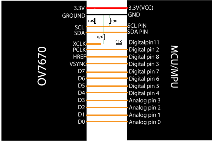 CMOS OV7670摄像头模块与MCU