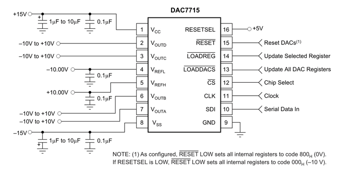 DAC7715双供操作电路