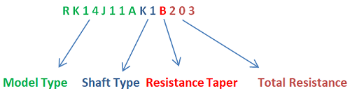 How to Select a Thumbwheel Potentiometer