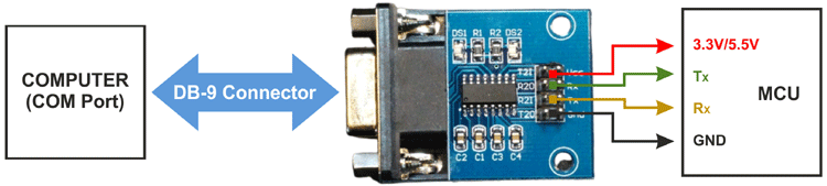 MAX3232-RS232转TTL转换器模块