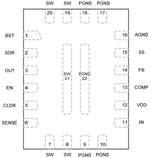 MP3428A促进监管机构