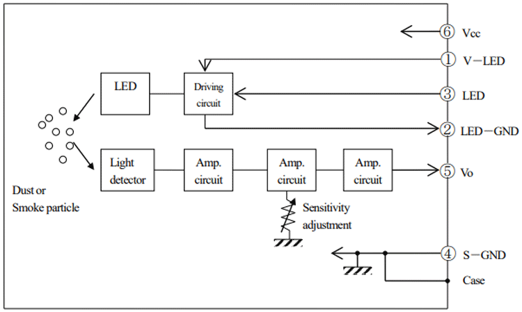 光学粉尘传感器工作原理