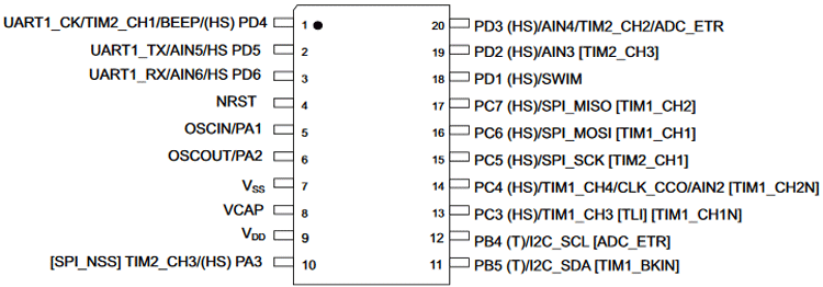 STM8S103F3P6销描述