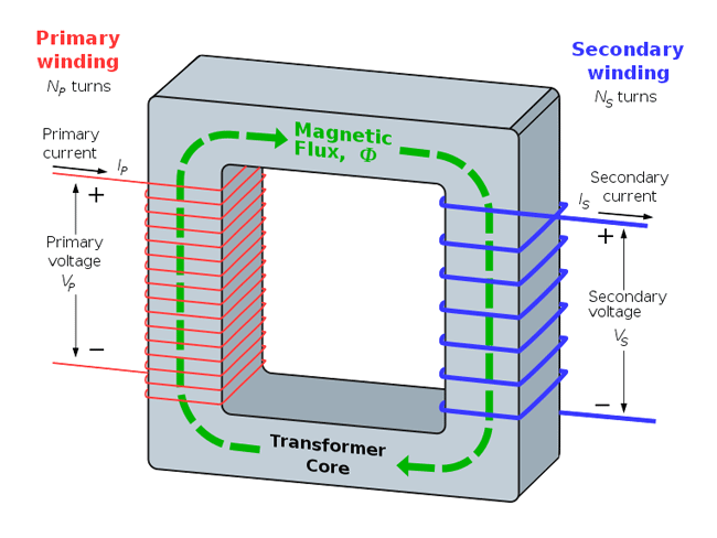 变压器工作