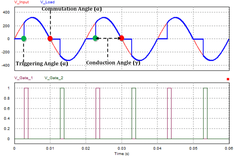 交流电压调节器的触发，换向和传导角度