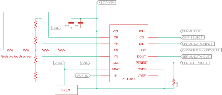 XPT2046应用程序图