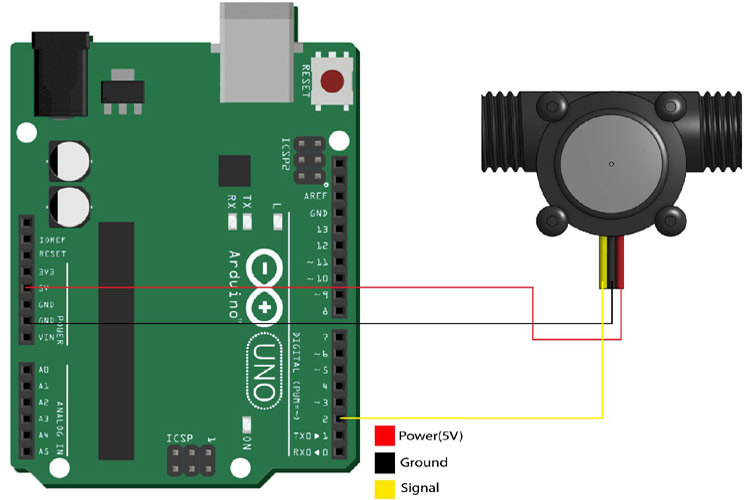 与Arduino YF-S201